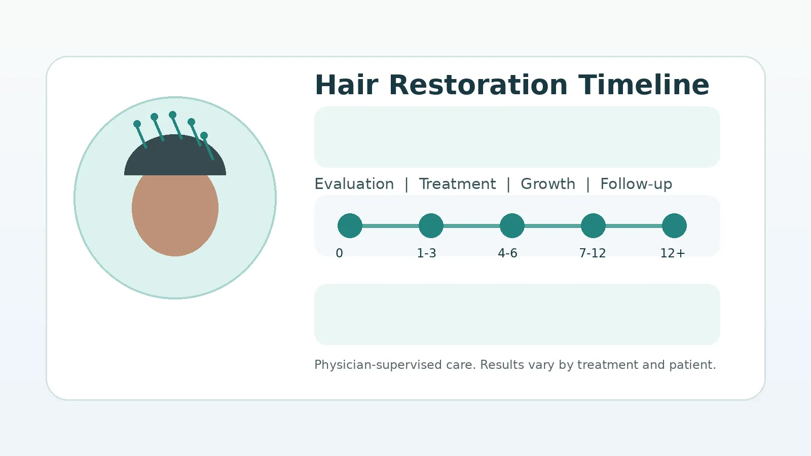 hair-restoration-timeline-month-by-month-guide-929917 Hair restoration timeline consultation with a month-by-month treatment plan